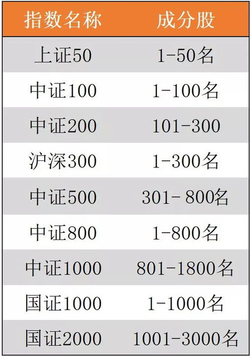 现在最赚钱的基金有哪些啊？