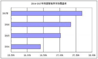 停车场智能化覆盖了全国几个城市 (发展智能停车场的城市排名)