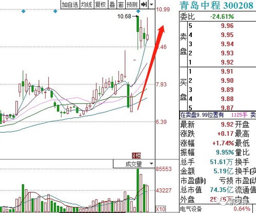 股票三佳科技怎么样，13.9元买进的