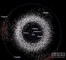 宇宙6大怪胎星体 你听说过哪一个