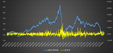 如何用市盈率分析股票投资价值