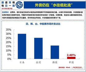 日本投行巨头SBI,外资投行在中国有哪些