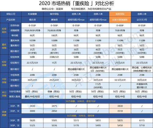 信泰如意甘霖臻藏版重疾险有没有坑 重疾险哪个保险公司好 (信泰理财保险如意福)