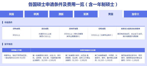 新通国际留学咨询(美国留学该如何规划)