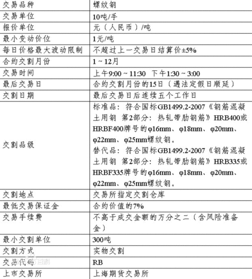 螺纹钢期货行情目前如何 价格影响因素有哪些