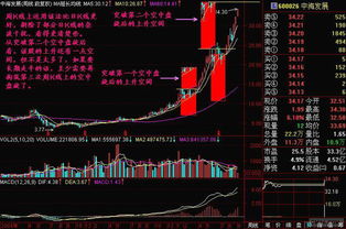 空中盘旋后的上升空间