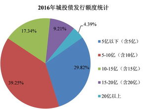 短融债券是什么意思