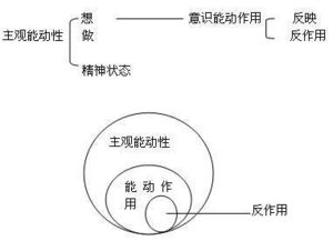 沪杭高铁建设是怎样处理好尊重客观规律性与发挥主观能动性关系的