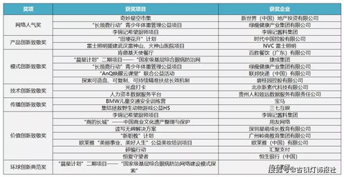 山鹰国际荣获德勤“BMC金奖企业”榜单