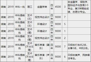 东北农业大学分数线