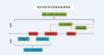 使用国外独立服务器要注意哪些事项