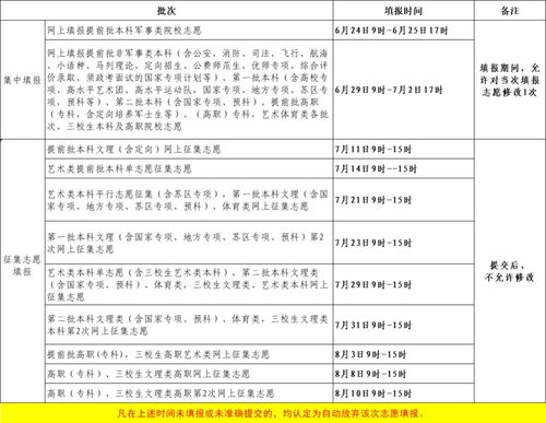 2023江西高考志愿填报时间 2023年江西高考志愿填报方式 2023江西高考志愿填报入口 零二七艺考 