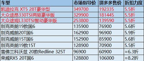 卖汽车的提成一般是多少啊  有5%吗