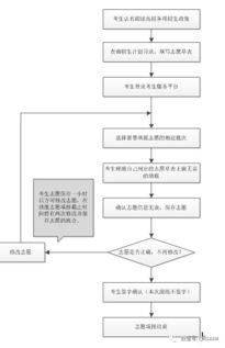 如何网上填报志愿 网上填报志愿流程