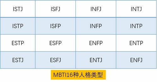 性格决定命运,一文带你深度解析MBTI性格理论