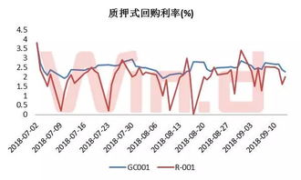 货币基金收益情况主要参考哪两个数据指标