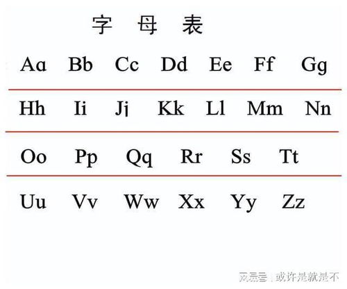 南北方读26个字母的区别(南北英文字母是什么)