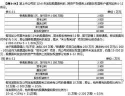 分配股票股利不影响所有者权益总额，但影响其结构，这句话对吗？