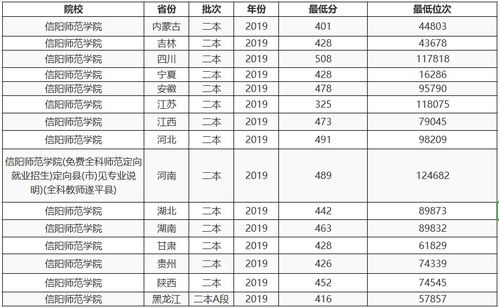 河南分最低的二本大学 河南最差的公办二本大学