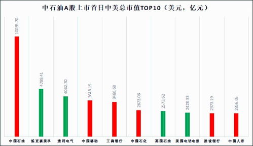 什么时候中石油这支股才能真正止跌？