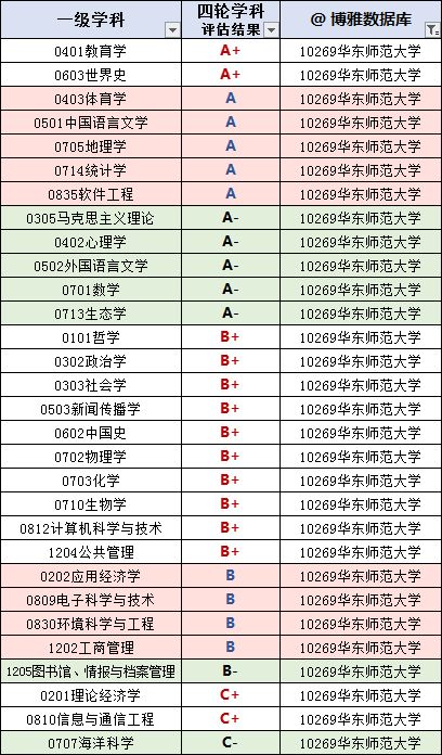 华东师范大学的毕业生就业情况(华东师范大学录取分数线2021)