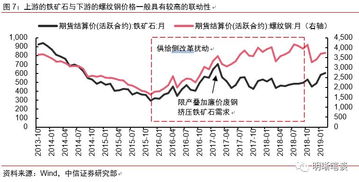 铁矿石价格上涨对钢材市场有什么样的影响？