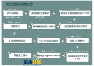 美国转运回国大件流程（美国转运怎么操作） 第1张