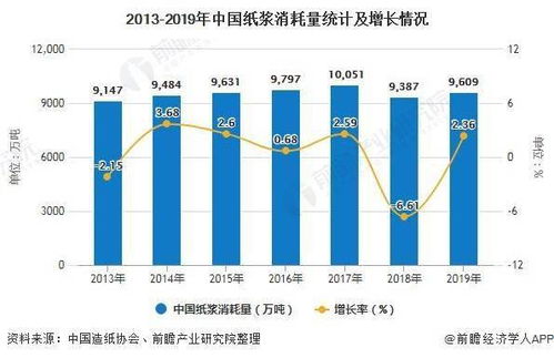 中国的纸浆销量较大的公司有哪些？尤其是俄罗斯的