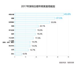 厦门法拉电子怎样？ 待遇福利方面和公司管理发展方面？ 希望了解的大哥能给点意见 小弟多谢啦！