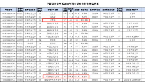 中山大学一专业初试第一被刷,等额复试一考生因复试不及格被刷