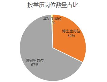 中石油和中石化有什么关系吗？两者的分工和目标市场有什么不同？