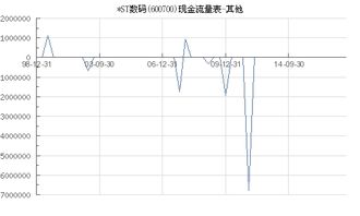 *st数码（600700）和s*st数码（000578）是同一股票吗？