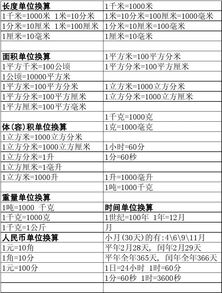 长度单位换算表图片 信息评鉴中心 酷米资讯 Kumizx Com