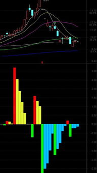 股票vol指标有黄色柱子是什么炒股软件