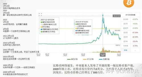 确立加密货币合法地位,下列属于法定加密数字货币的是