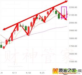 k线的日线为什么日期中断