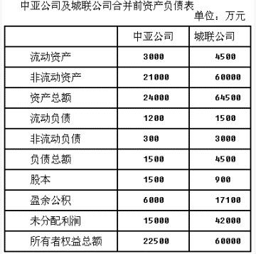 甲公司以定向增发普通股的方式自乙公司原股东处取得乙公司70%的股权，请问，甲和乙是同一控制下的么