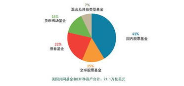 中国在美国上市的股票有哪些在拿交易所上市？