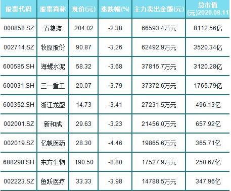 玩股票最小要几多资金到?