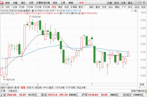 沪深300指数怎么交易？