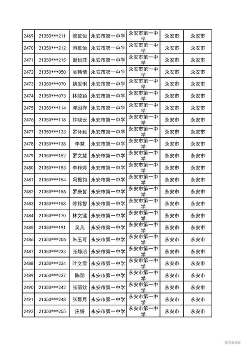 福建电脑论文查重率要求