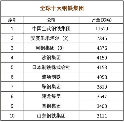 国内排名前十位的钢铁企业集团是哪几个