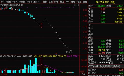 当代东方股民哭了，38元买入，怎么办