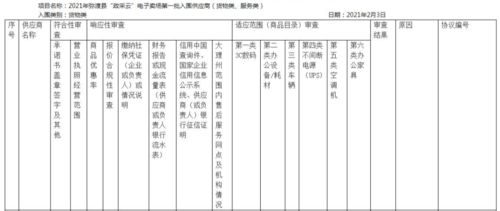 推荐为评审专家范文;政采专家如何选择评审专业？