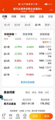 你的名字就叫 跌跌不休 或叫 不佳