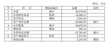 场内撤单被扣多少钱？