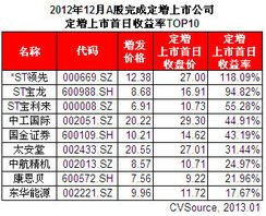 2022年3月1日甲公司从2级市场购入乙公司发行的股票100万股，每股价格10元另外支付交易费用1