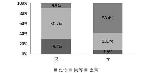 公司技能人员现状及对策