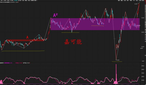 技术性操作应对股市下滑