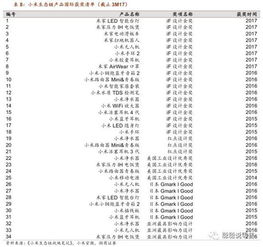 深度报告 小米产品矩阵初成,提效获客,玩家共赢